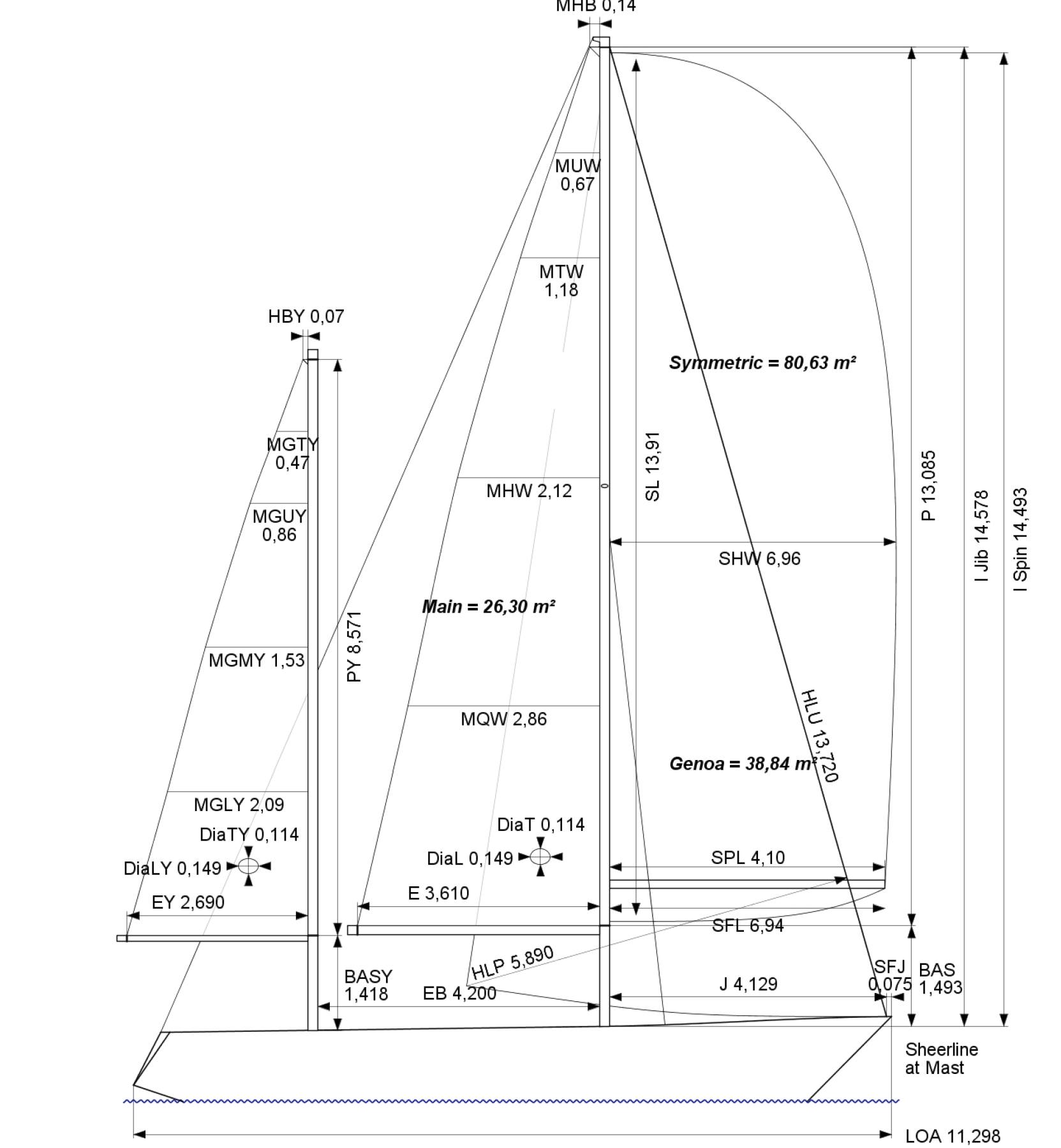 Measurements 1