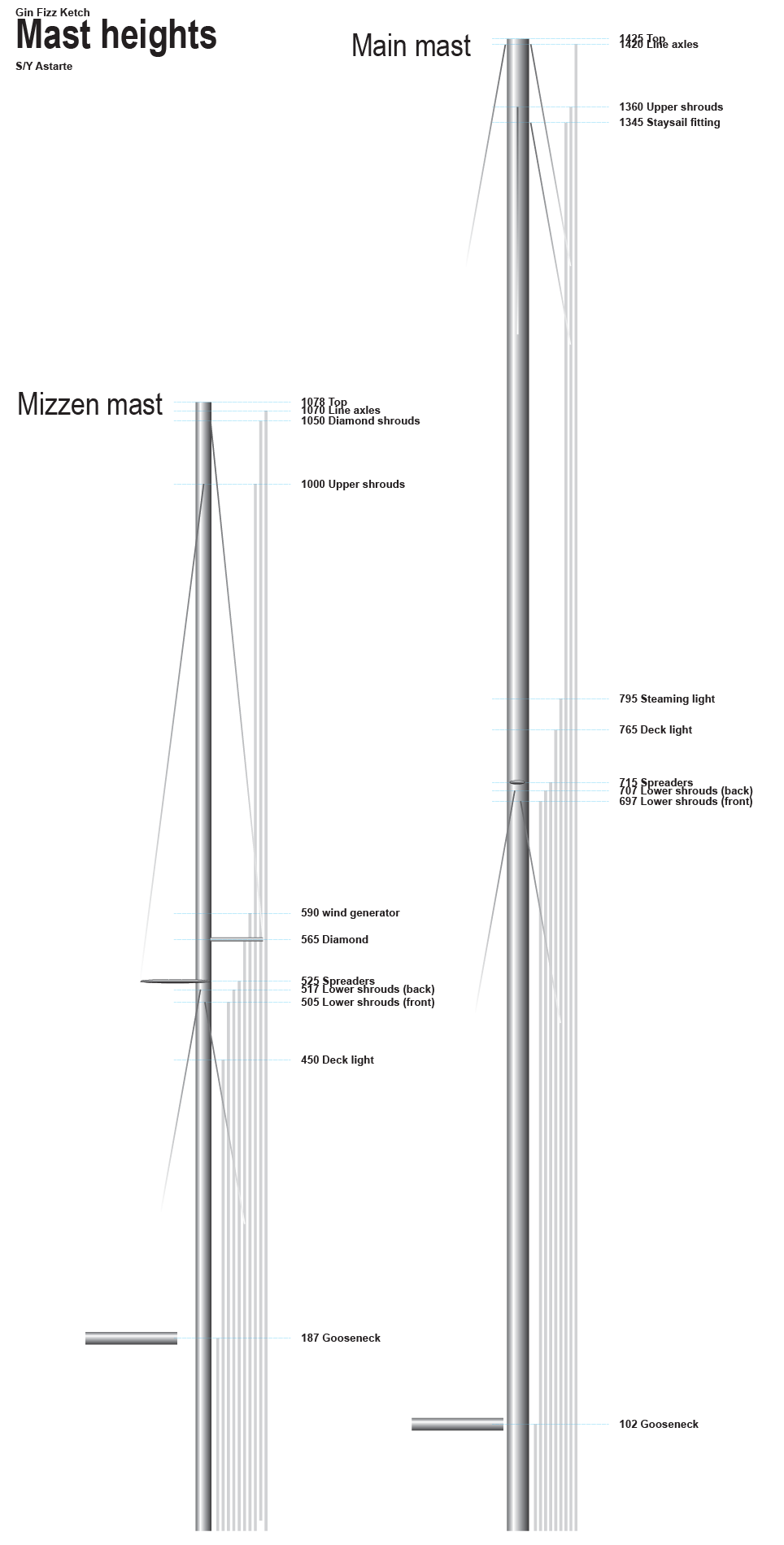 Measurements 2