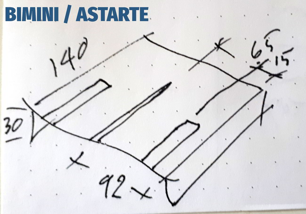 Measurements 13