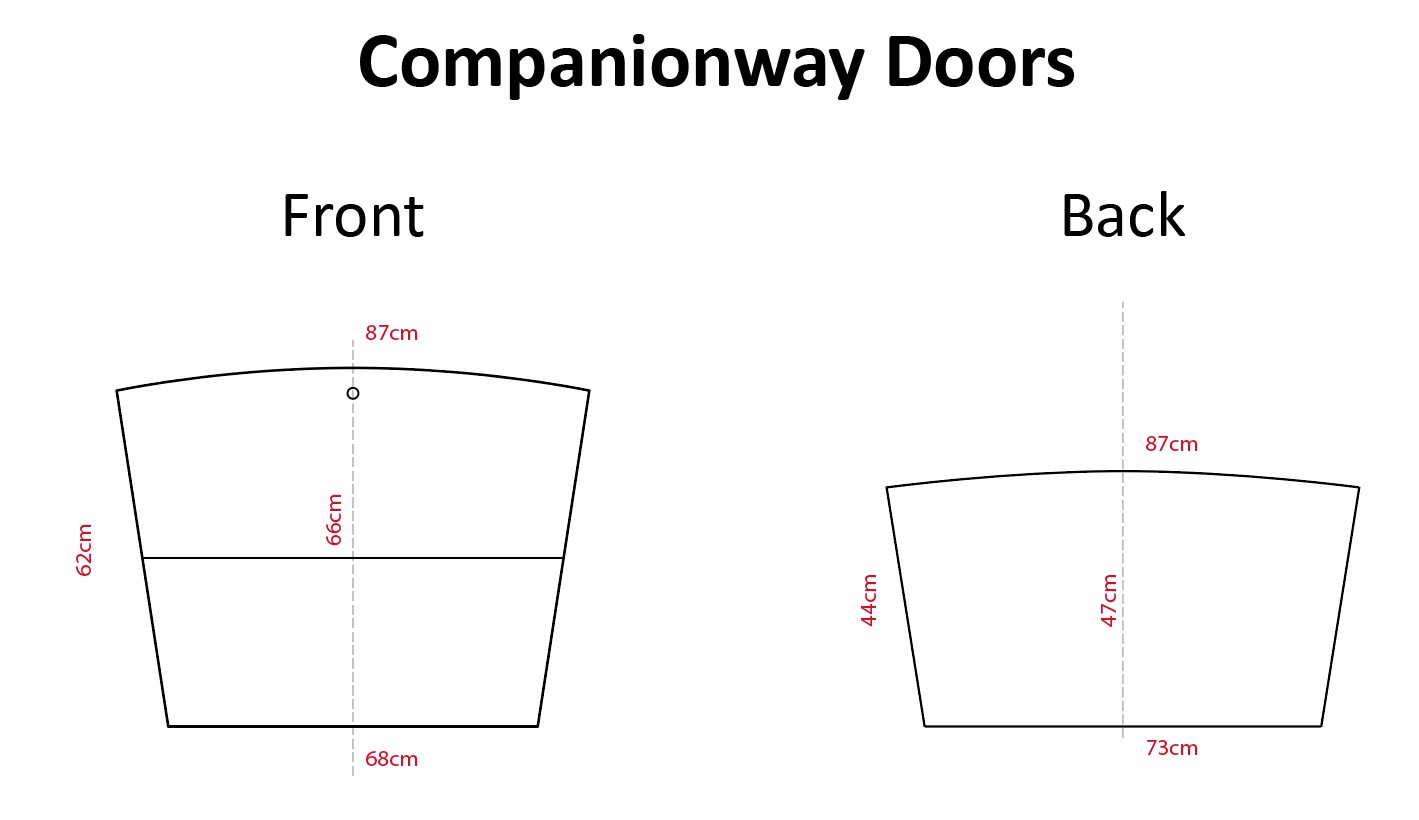 Measurements 15