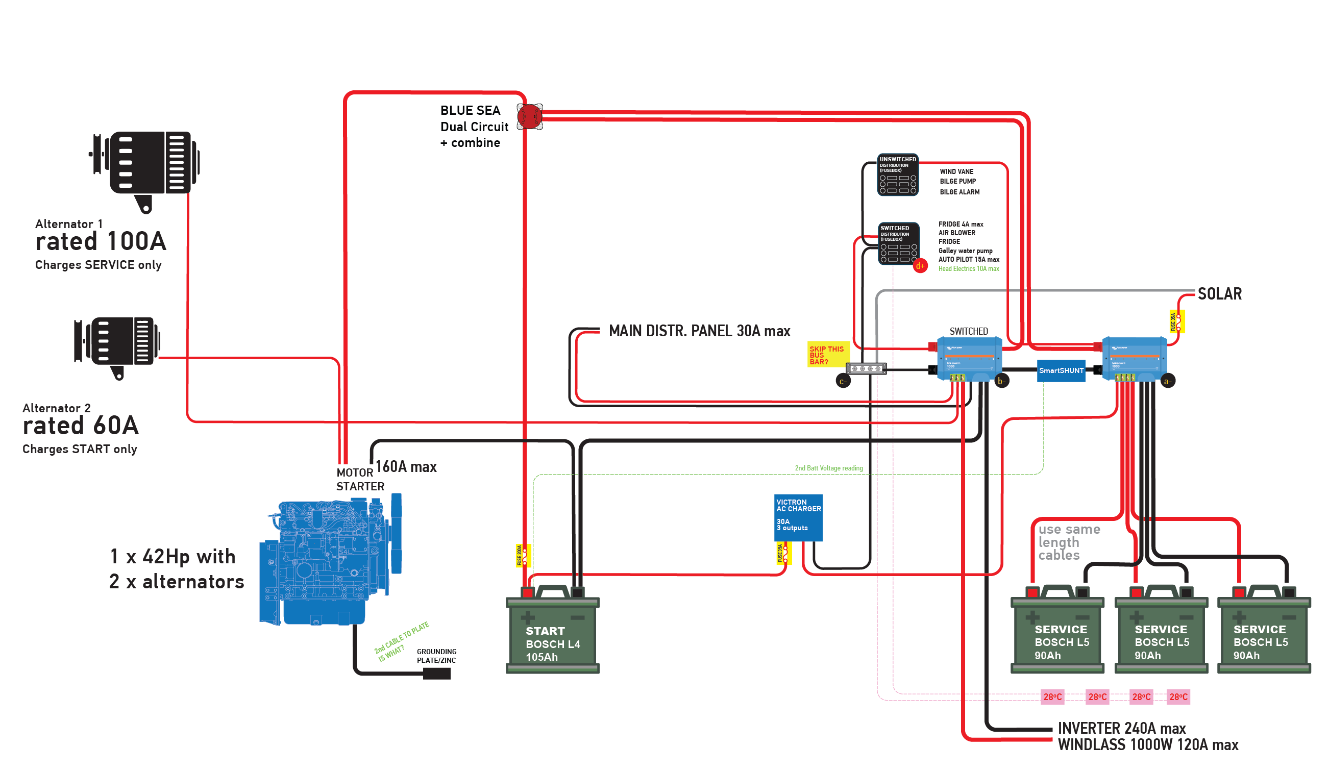 Electrics