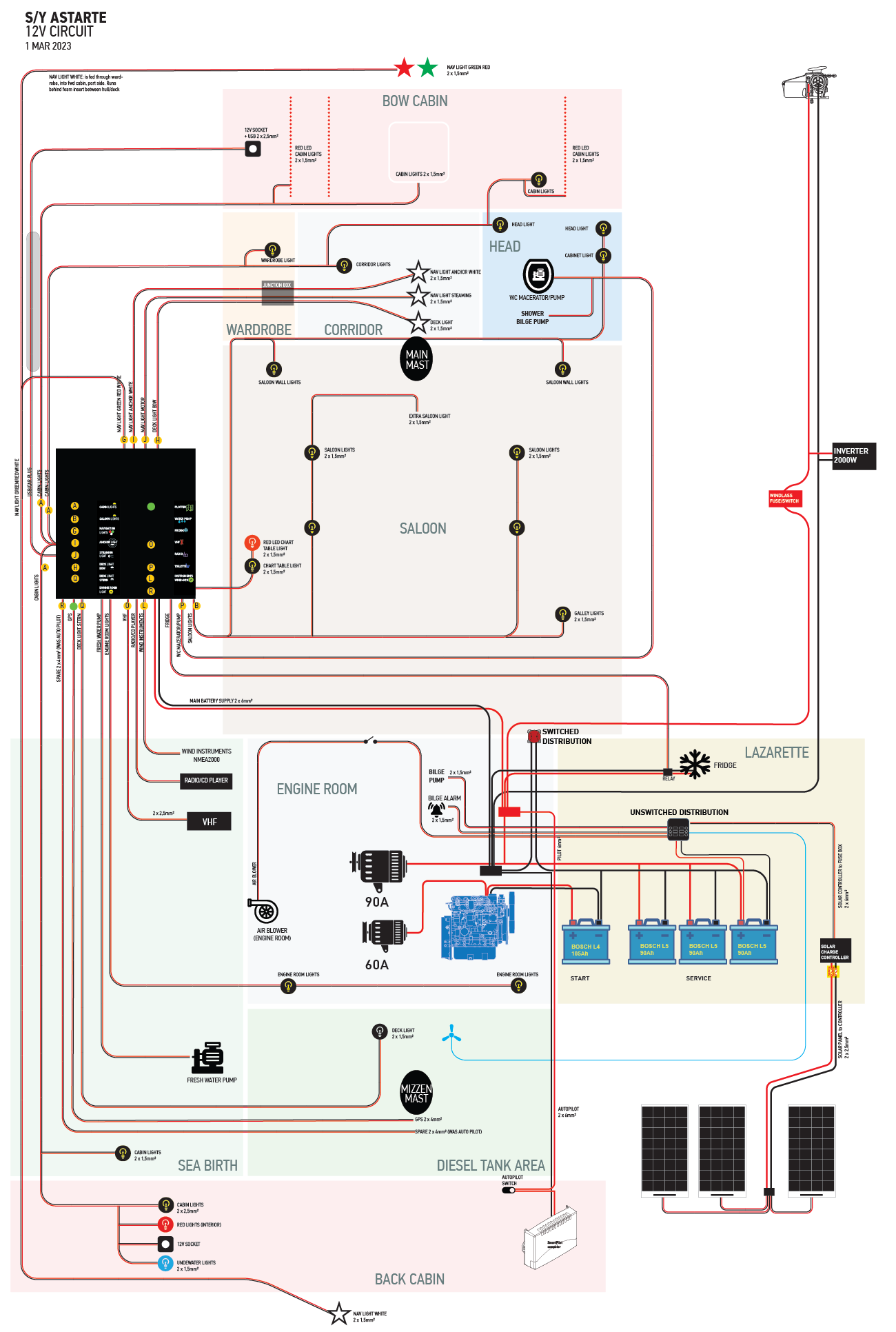 Electrics — progress photo 4 of 4