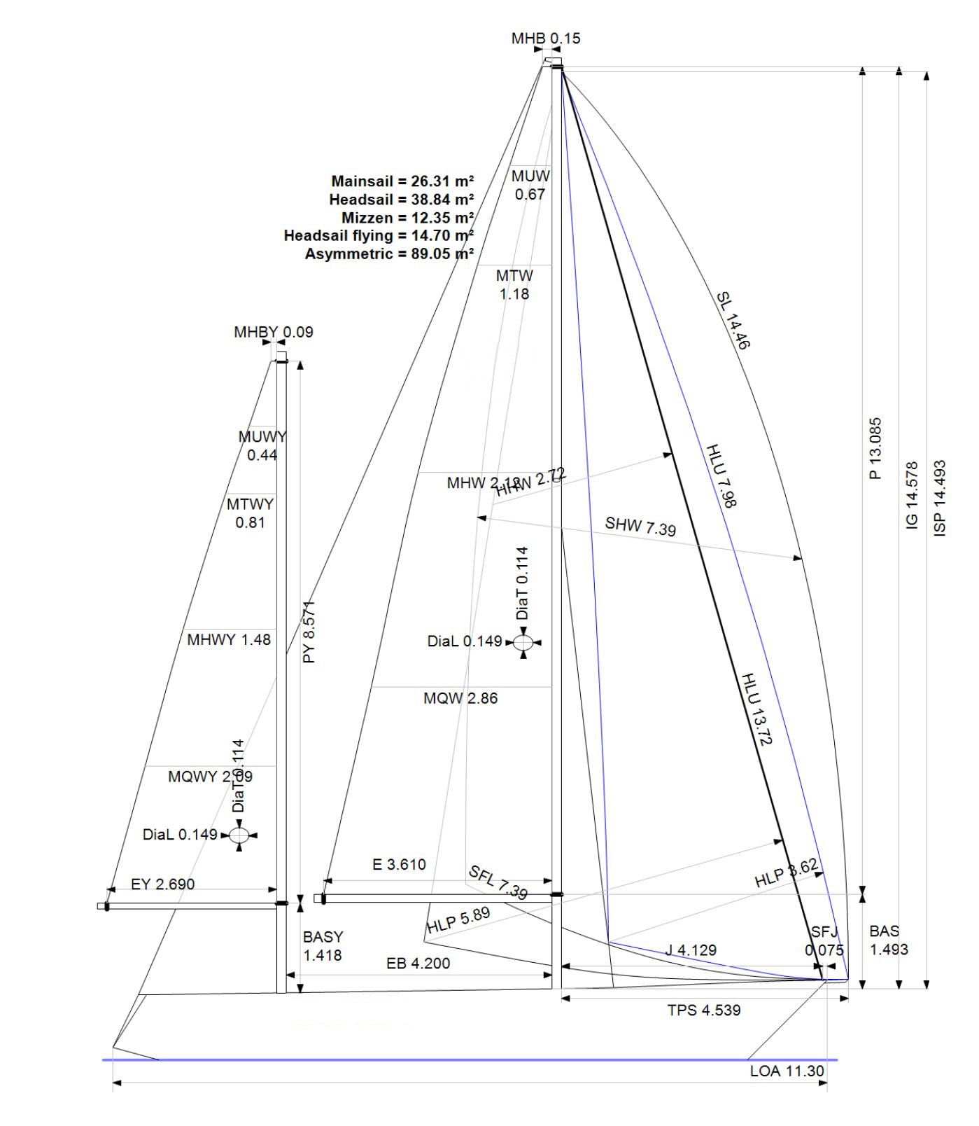 ORC racing data, ketch, 2022