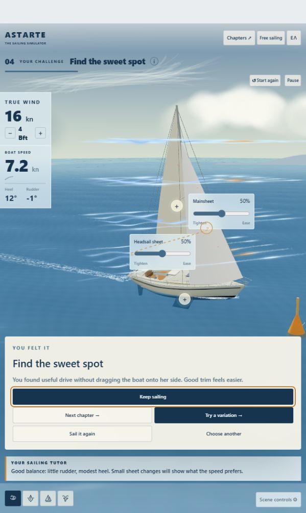 Coloured wind flow around the sails