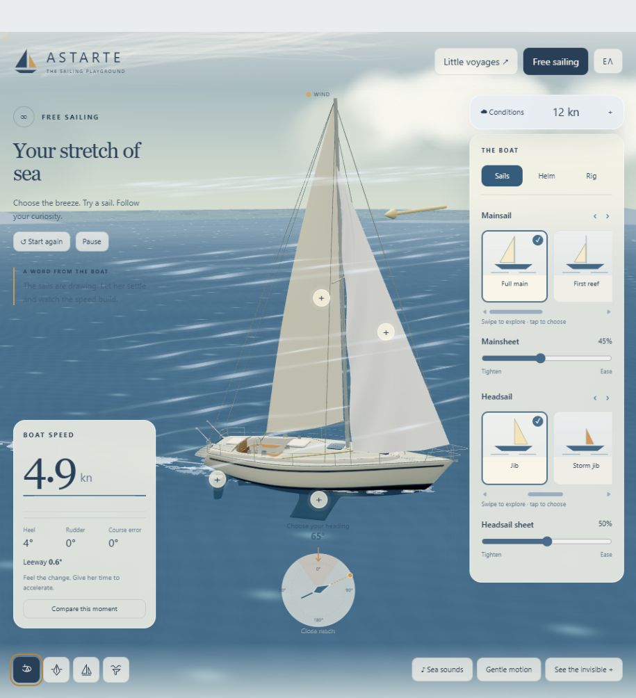 Astarte sailing in the illustrated Mediterranean scene with instruments