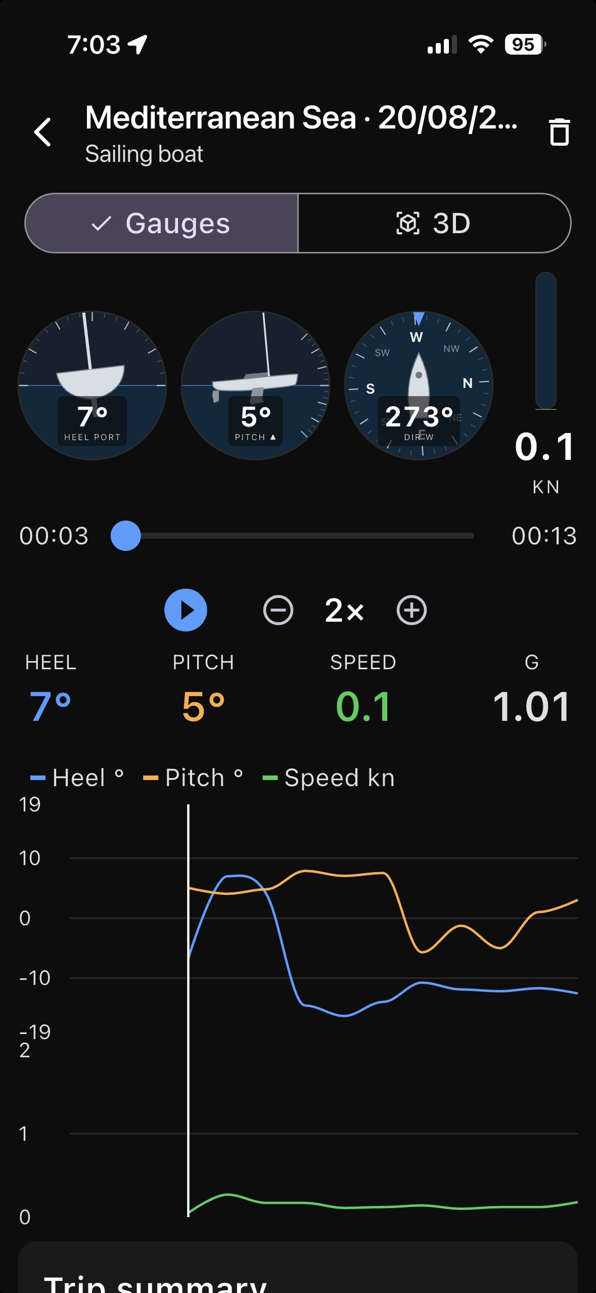 Trip playback — heel, pitch and heading gauges scrubbing through a recorded sail
